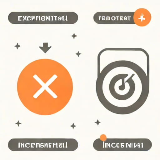 Exponential Vs Incremental