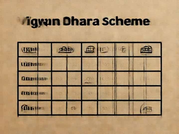 Vigyan Dhara Scheme Outlay