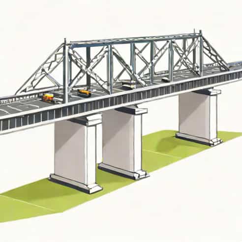 Objectives Of Flyover Bridge